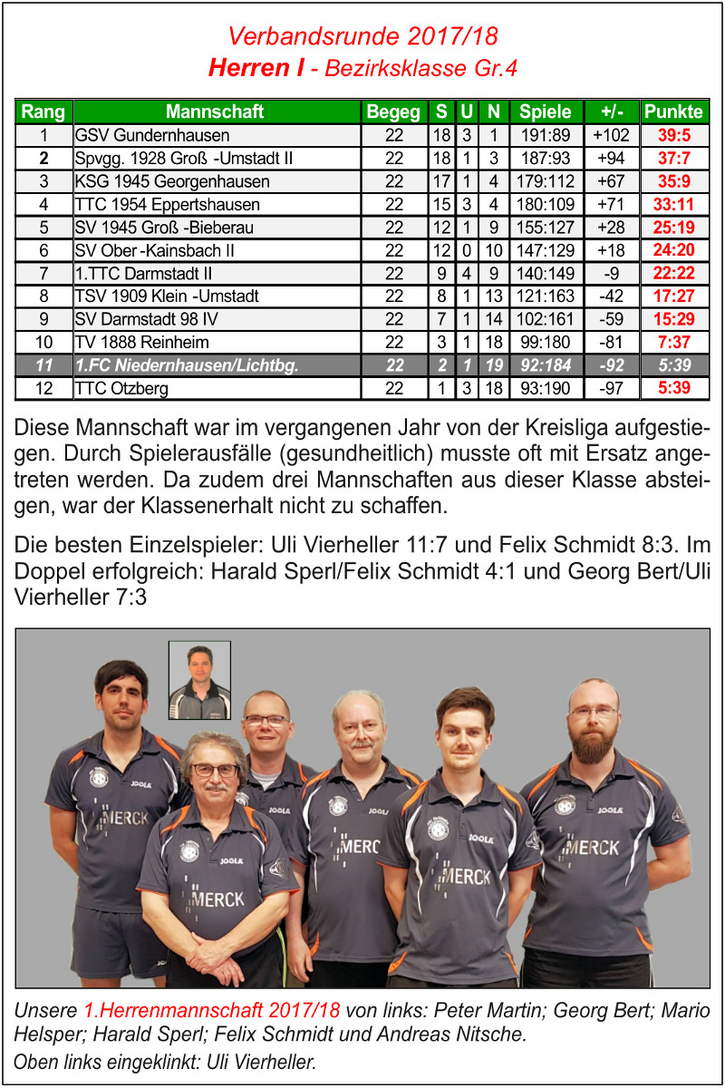 Spielrunde 2017/2018